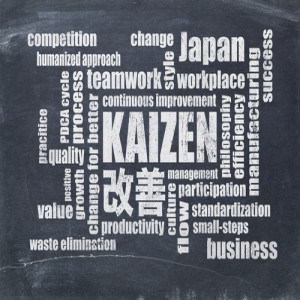 What is Kaizen?