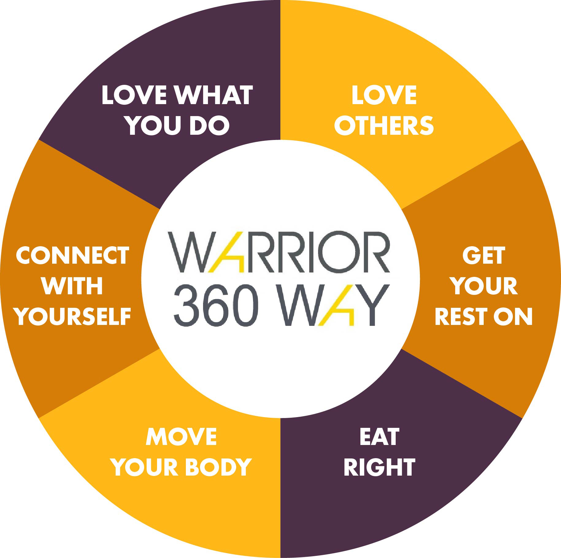 Living the Warrior360 Way