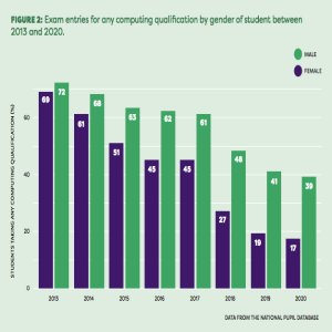 The Future of Computing Education?