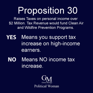 Proposition 30 - Taxes the Rich - For Clean Air, Electric Cars and Firefighting