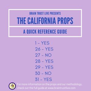10/24/22 - California Voter Guide