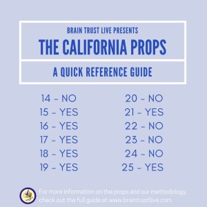 The 2020 California Prop Guide: Audio Edition - 10/15/20