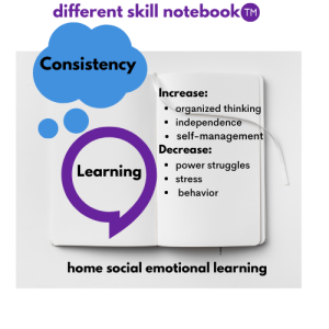 Consistency to Increase Learning