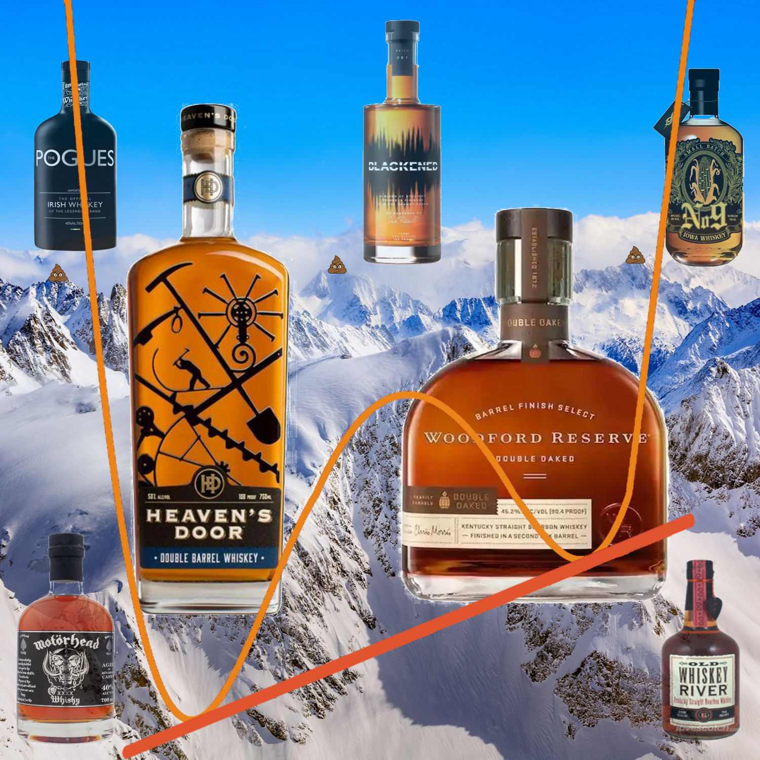 Whiskey Tangent