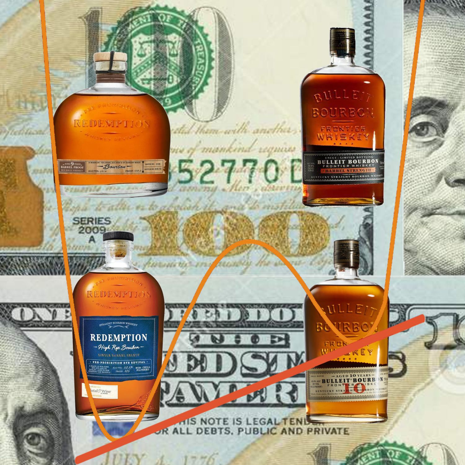 Whiskey Tangent