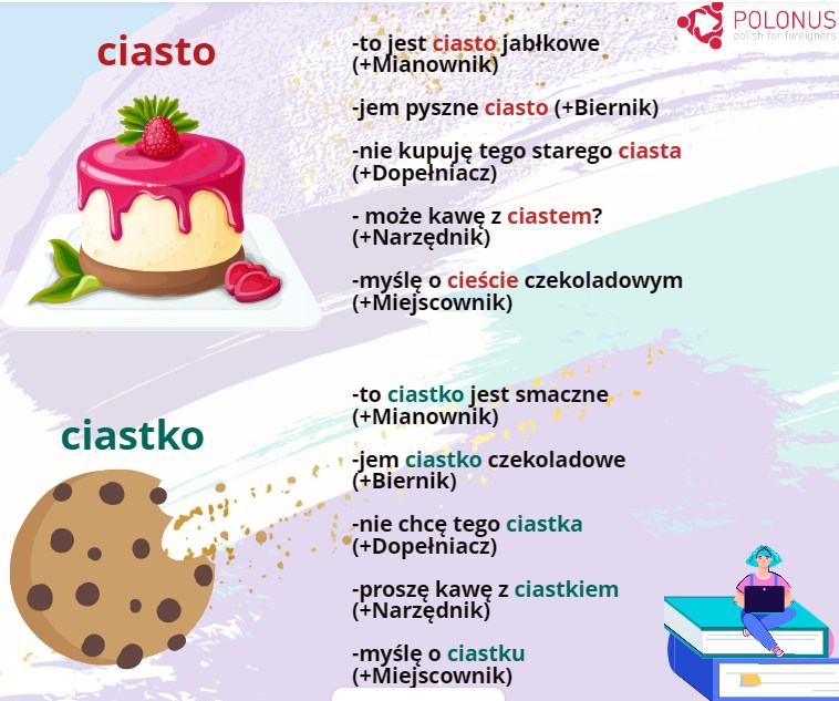 #190 Ciastko, Ciasto - Cookie, Cake