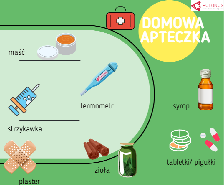 Learn Polish Podcast