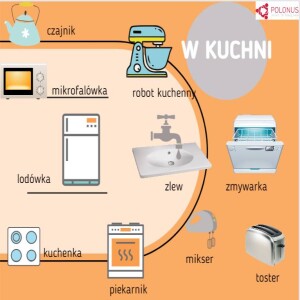 #298 Kuchnia - Kitchen