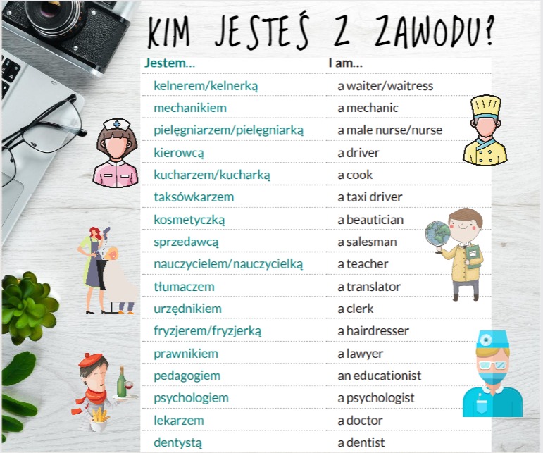 #251 Kim jesteś z zawodu?- What’s your occupation?