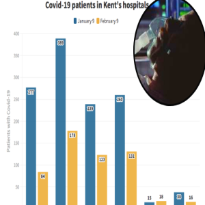 Podcast: Number of Covid hospital patients in Kent falls as infection rate also drops