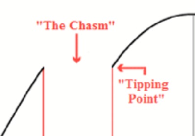 318 | The Tipping Point | Can Social Distancing Still Slow the COVID-19?| Part Three Late Night Talk With Houston Wade