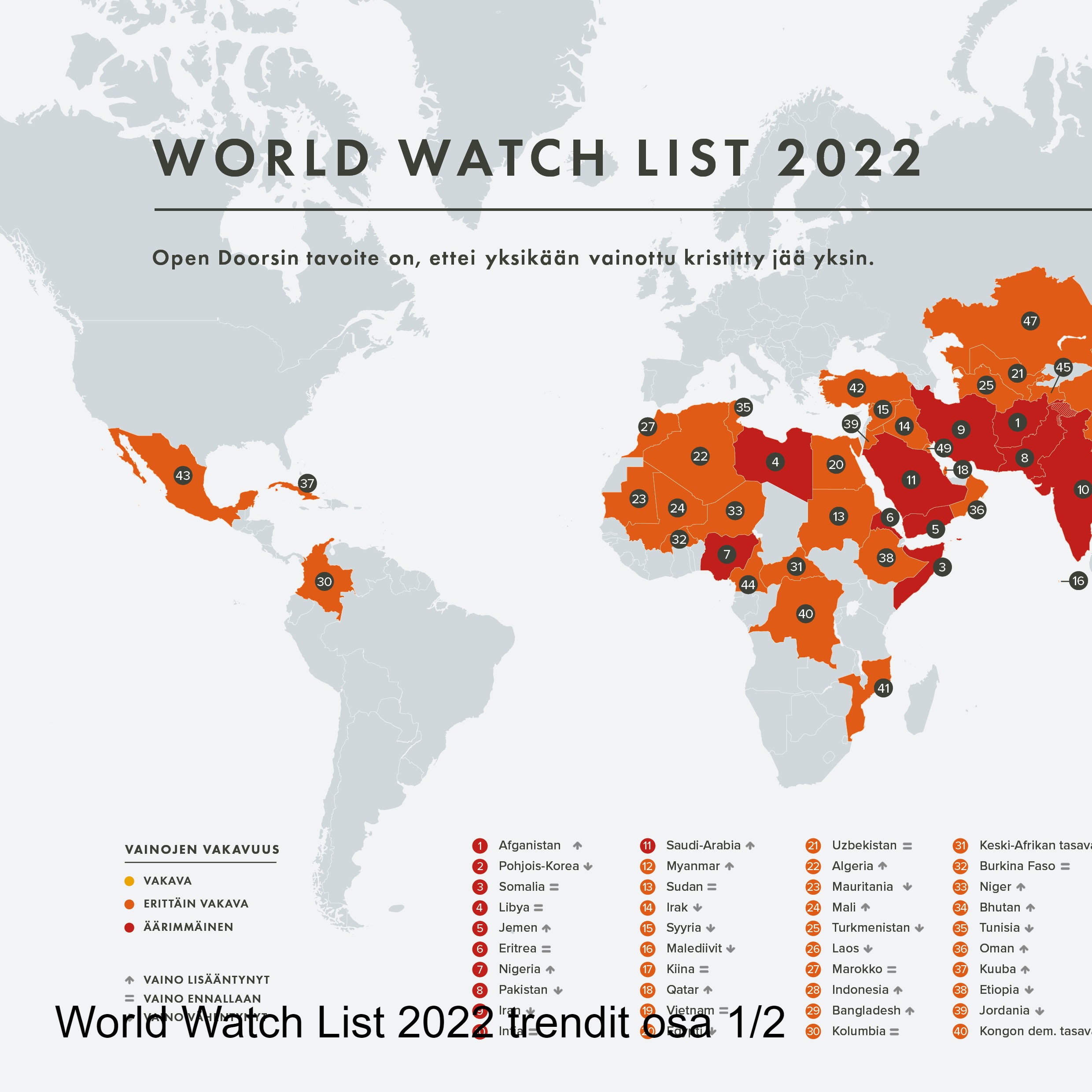 World Watch List 2022 trendit osa 1/2