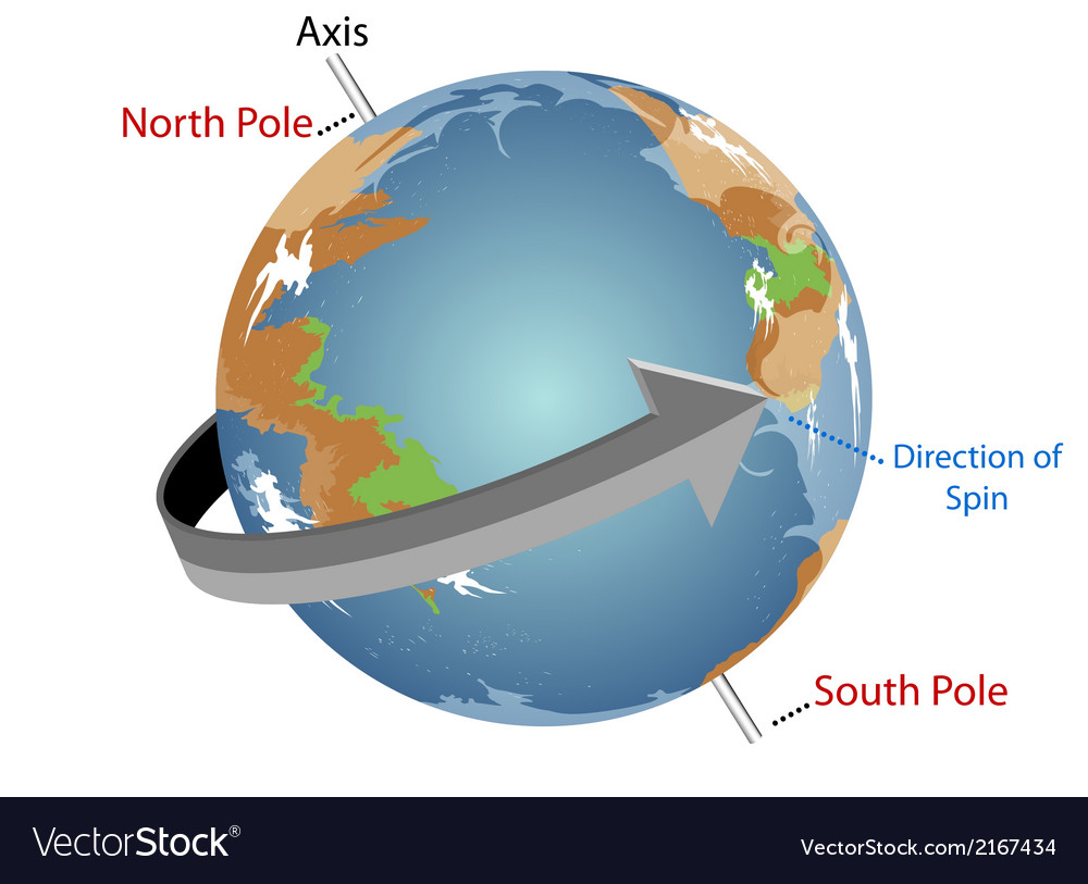 The Earth Spins On Its Axis Song - The Earth Images Revimage.Org