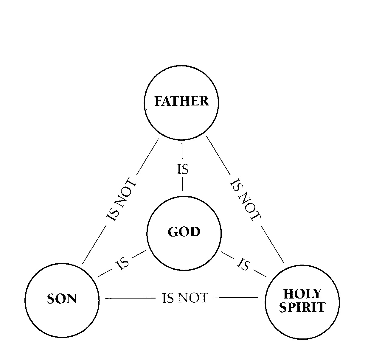 Message - “Living into Eternity” (John 8:48-59)