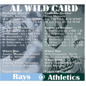 Playoff Preview - AL Wild Card [A's vs Rays]