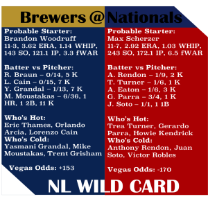 Baseball U Playoff Preview - National League Wild Card, Nationals vs Brewers