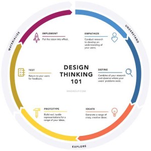 ADP EP.1 l Design Thinking Process กระบวนการคิดเชิงออกแบบช่วยให้วางกลยุทธ์ให้ประสบผลสำเร็จในธุรกิจได้อย่างไร?