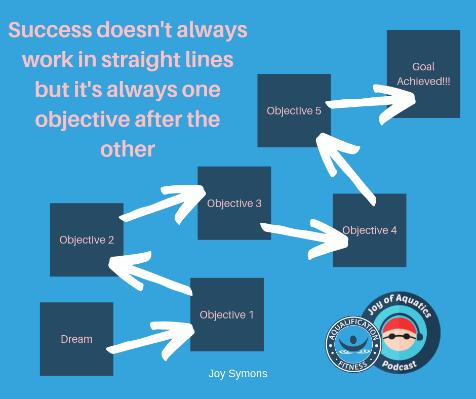 Objectives