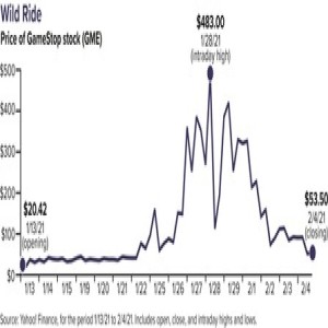 Market Mania #2: Hedge funds