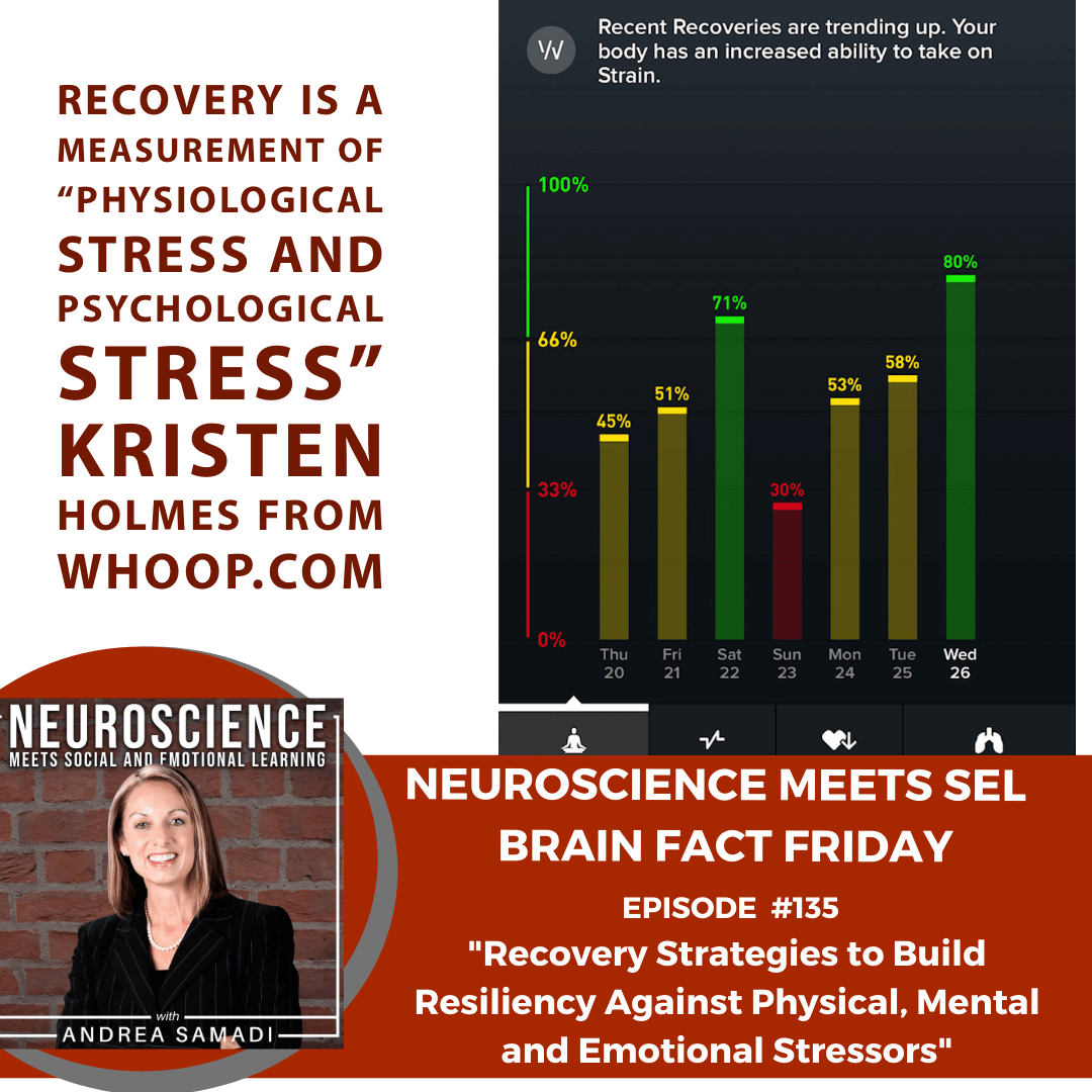 Brain Fact Friday "Recovery Strategies to Build Resiliency Against Physical, Mental and Emotional Stressors"