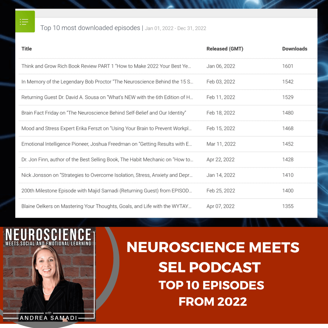 The Top 10 Most Listened to Episodes of 2022