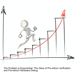 The Problem is Exponential: The Value of Pre-silicon verification and Pre-silicon Hardware Debug