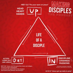142. What Is The Life Of A Disciple Like Part 1