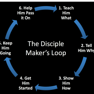 #206: Disciple Makers Loop