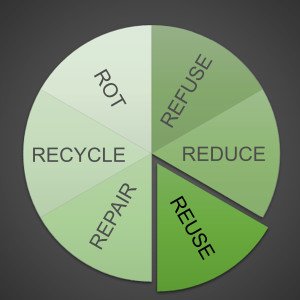 6Rs of Sustainability: Reuse