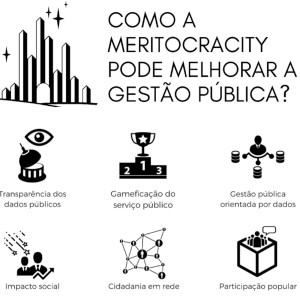 #11 GovTechs com a Meritocracity