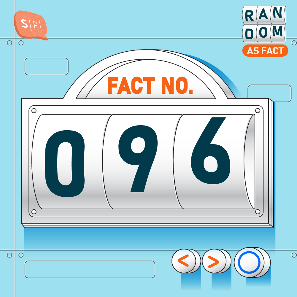 RAF096 | Fact No.096