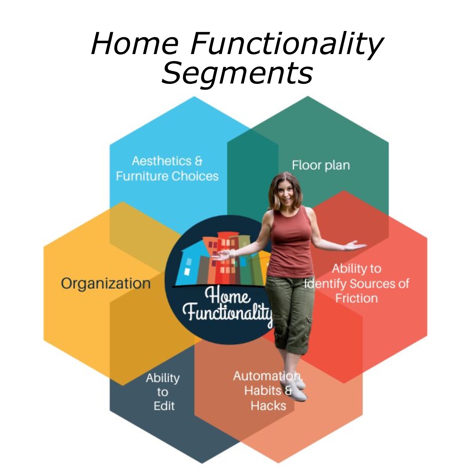 Ep. 114 | Home Functionality Segments