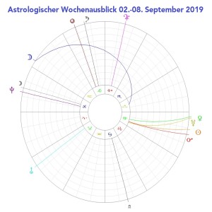 02.-08. September 2019 - Astrologischer Wochenausblick