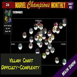 MCM: Kitchen Table Tier List - 2022 Villain Alignment Chart