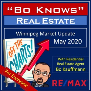 Winnipeg Real Estate Market May 2020