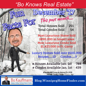 60 Second Market Update for Winnipeg in January 2018