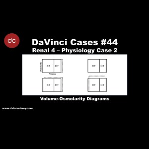 Volume-Osmolarity Diagrams [#DaVinciCases Renal 4 - Physiology Case 2]