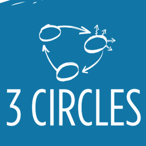 3 CIRCLES - God’s Design for Marriage