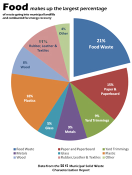 Week 70:  Claire Galkowski ~ South Shore Recycling Cooperative