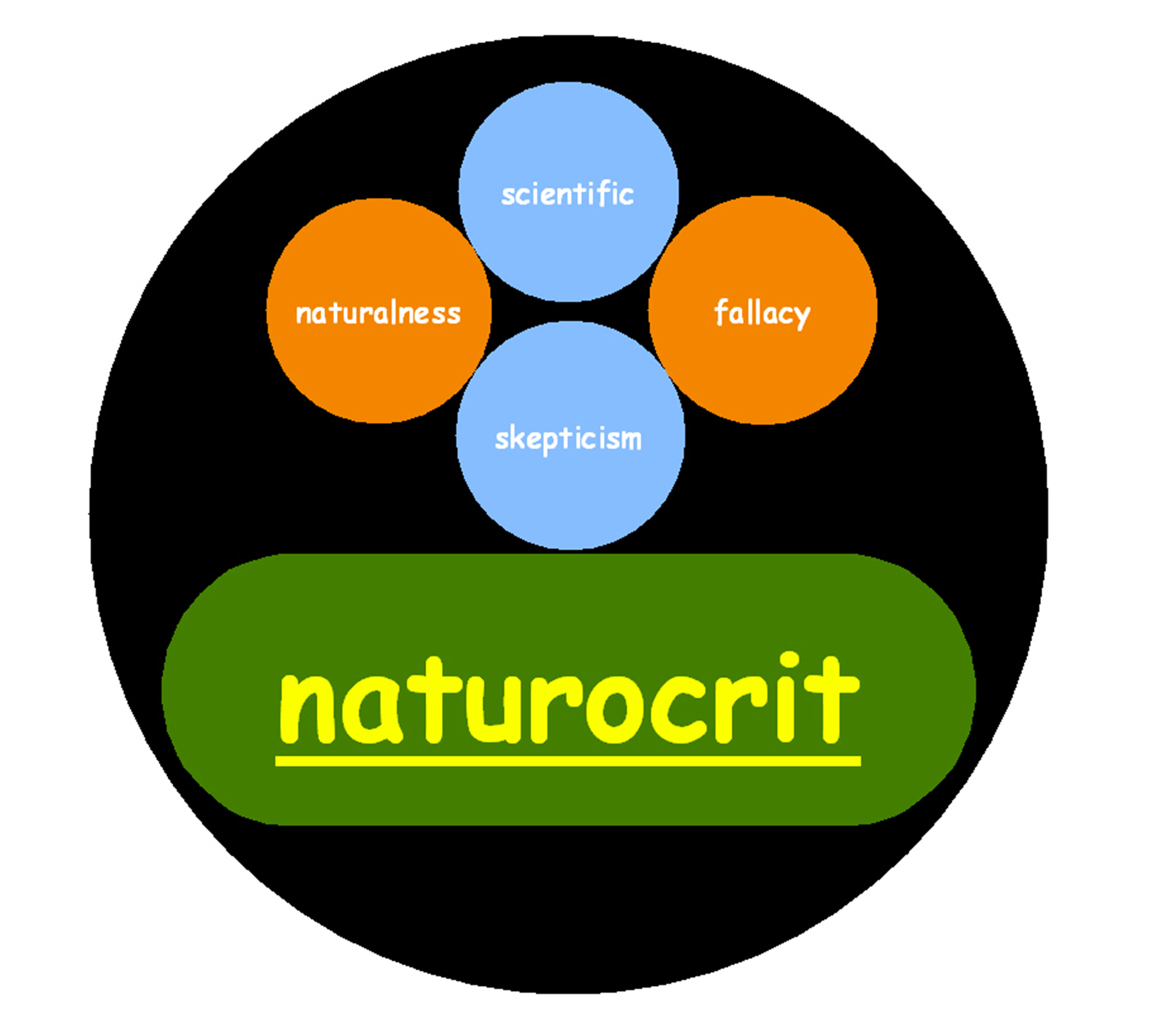 The Naturocrit Podcast - Episode 004b