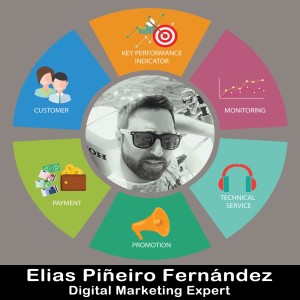 Elias Piñeiro Fernández Italia Esperto SEO e marketing digitale