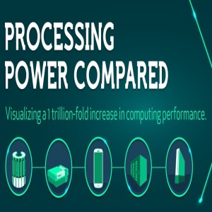 GizmoSapiens Show 164 - Processing Power
