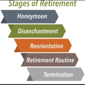 The Six Phases of Retirement