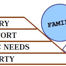 How do you fund your family bank without decreasing your lifestyle?