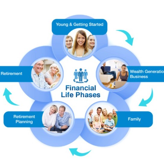 Financial Life Cycles