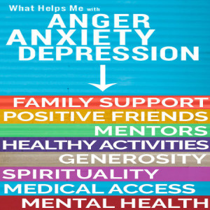 What Helps Me....