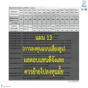 ลาออกมาดูแลคนที่บ้าน ควรเล่นหุ้นเพื่อสร้างรายได้หรือไม่