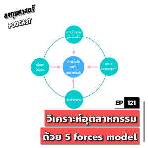 INV121 : (lecture) วิเคราะห์อุตสาหกรรมด้วย 5 forces model ในคลิปเดียว