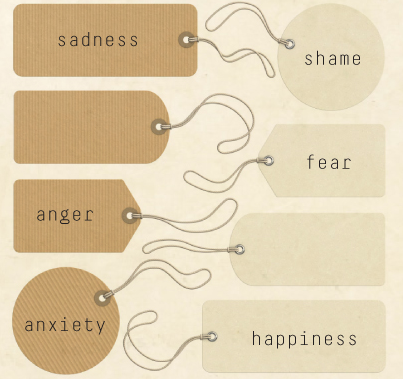 Labelling Emotions (10 minutes)