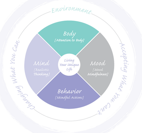 Mindful Mood Record First Half (20:30)